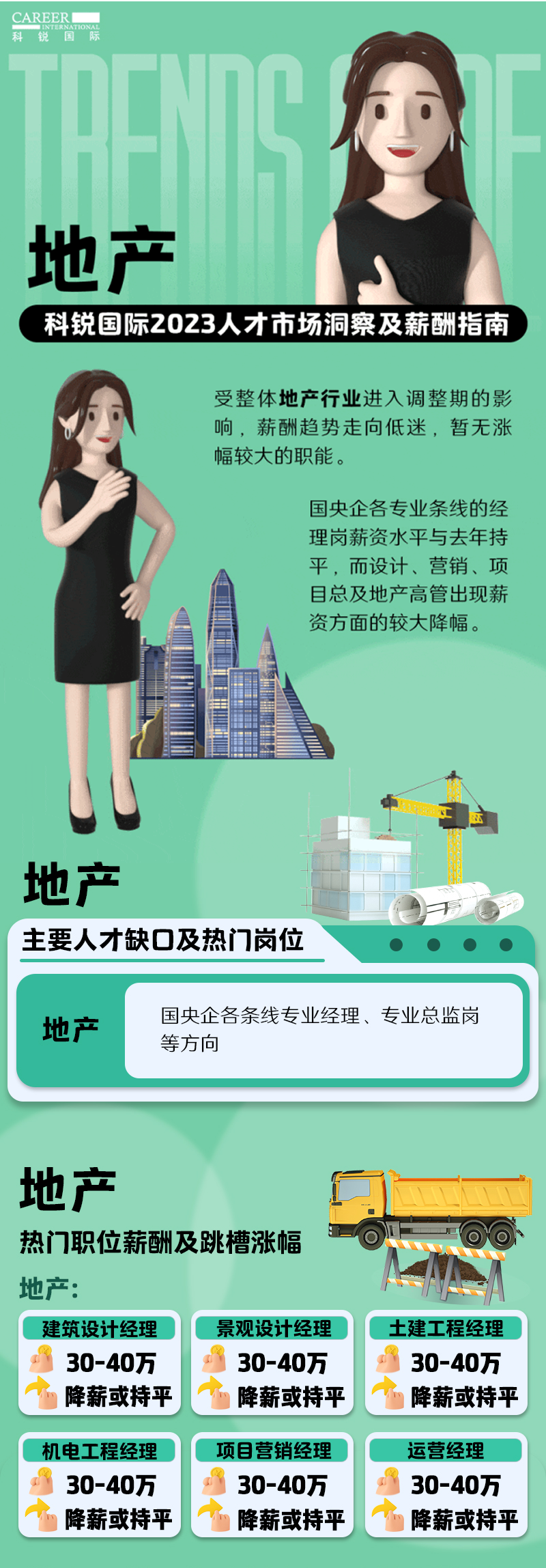 知名猎头公司维多利亚老品牌VIC国际的薪酬报告——《2023人才市场洞察及薪酬指南-地产篇》