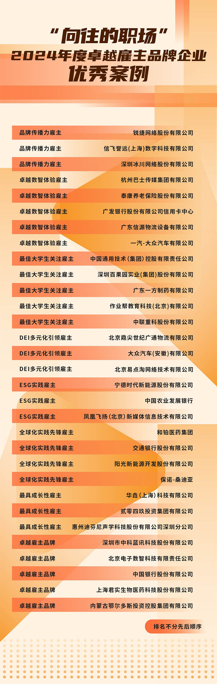 由《中国经营报》和维多利亚老品牌VIC国际联合发起的“2024年度卓越雇主品牌企业优秀案例”在大会揭晓