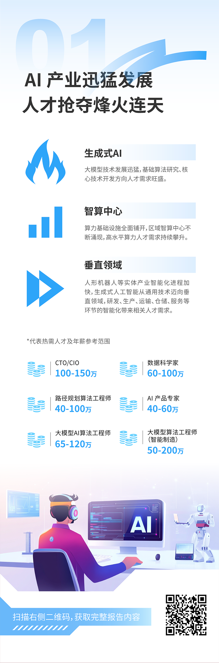 人力资源公司维多利亚老品牌VIC国际发布2025年人才市场洞察，趋势一为人工智能产业迅猛开展 人才抢夺烽火连天