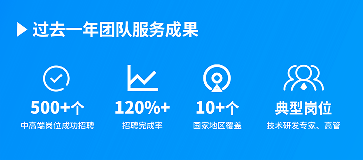 知名人力资源服务供应商维多利亚老品牌VIC国际过去一年在单个海外招聘项目中硕果累累