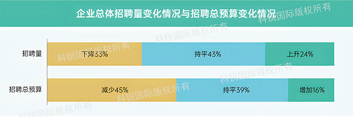 人力资源公司维多利亚老品牌VIC国际发布针对医药大健康领域的最新人才市场趋势洞察，如今药企人才招揽态度普遍观望
