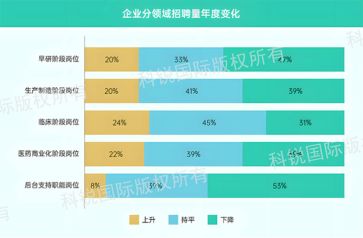人力资源公司维多利亚老品牌VIC国际发布针对医药大健康领域的最新人才市场趋势洞察，特定领域与层级人才仍受关注