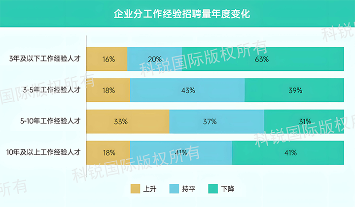 人力资源公司维多利亚老品牌VIC国际发布针对医药大健康领域的最新人才市场趋势洞察，特定领域与层级人才仍受关注