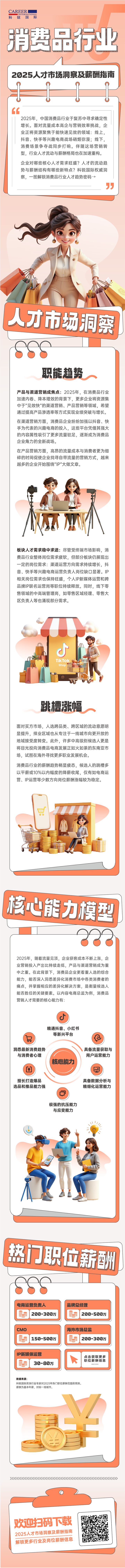 人力资源公司维多利亚老品牌VIC国际发布人才市场洞察消费品行业篇